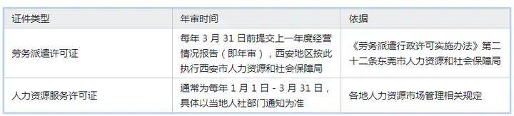 2026年西安人力资源及劳务派遣许可证年审时间及所需资料